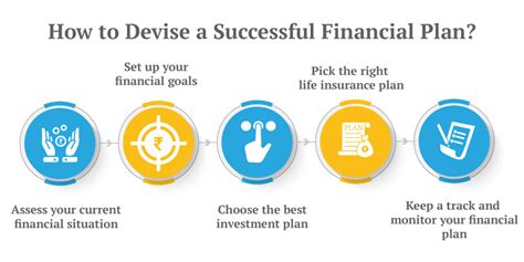 Life Insurance Plan with Investment .